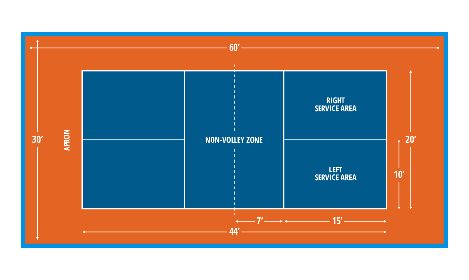 Pickleball Beginners Guide - Image 9