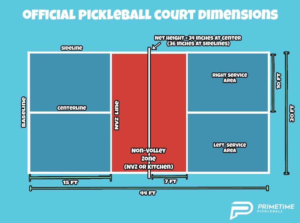 Pickleball Beginners Guide - Image 8