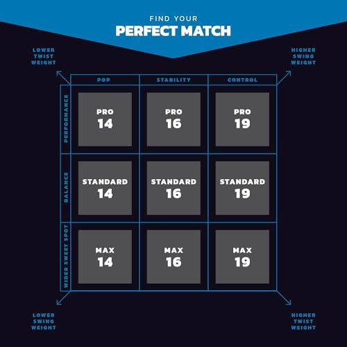 Diadem Warrior BluCore Pickleball Paddle | Pro Control & Power – Aramid Carbon Fiber Face, Durable EPP Core – Unmatched Durability, Consistency, and Performance, Lifetime Core Warranty | USAP Approved - Image 6