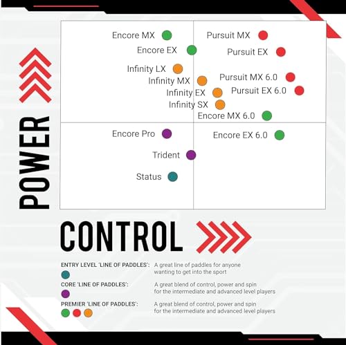 Engage Pursuit EX Pickleball Paddle, Polymer Composite Core, Omin-Direction Graphite Face, Widebody Construction, Teal - Image 4